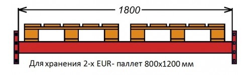Балка паллетного стеллажа 1800.100.50. Балка паллетного стеллажа 1800.100.50.