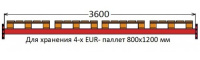 Балка паллетного стеллажа 3600.150.50.